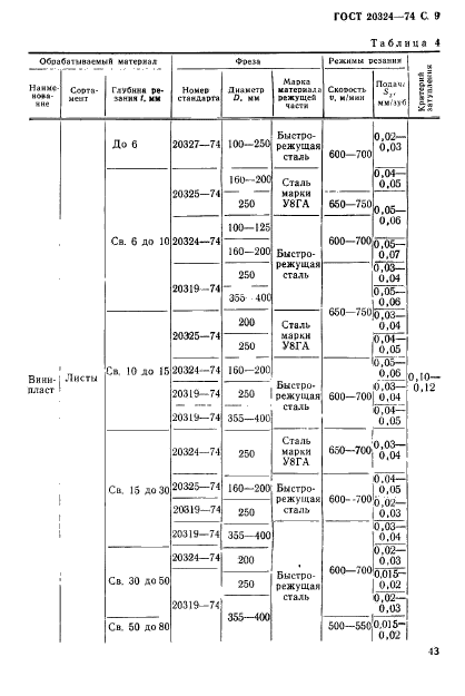 ГОСТ 20324-74