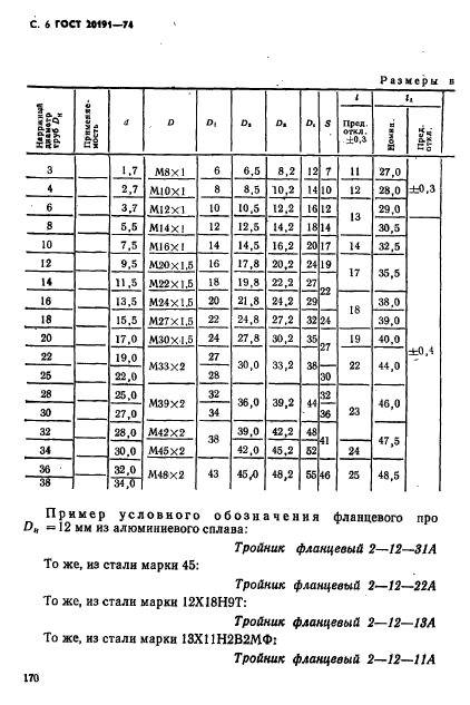 ГОСТ 20191-74