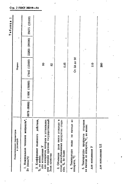 ГОСТ 20219-74