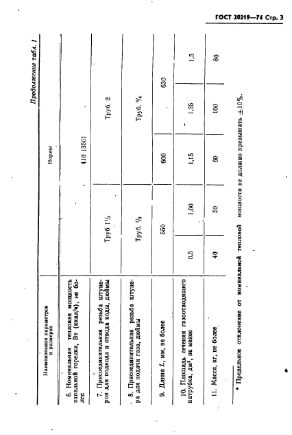 ГОСТ 20219-74