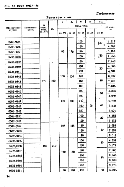 ГОСТ 19937-74