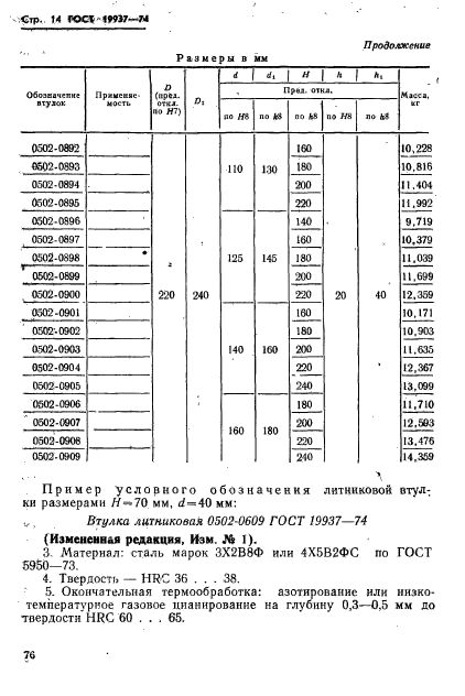 ГОСТ 19937-74