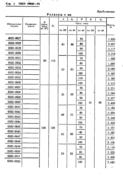 ГОСТ 19937-74