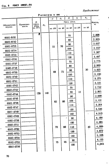 ГОСТ 19937-74