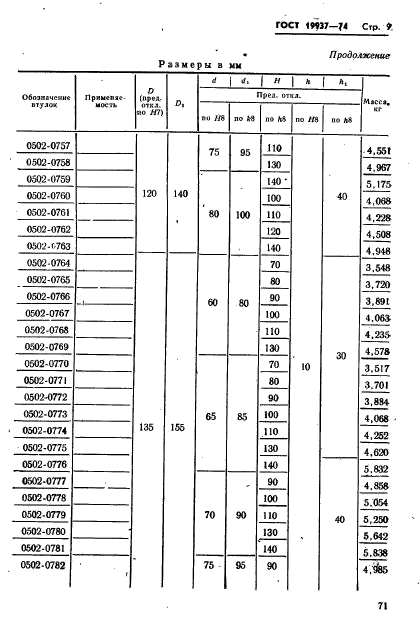 ГОСТ 19937-74