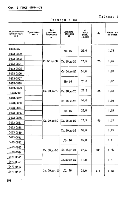 ГОСТ 19994-74