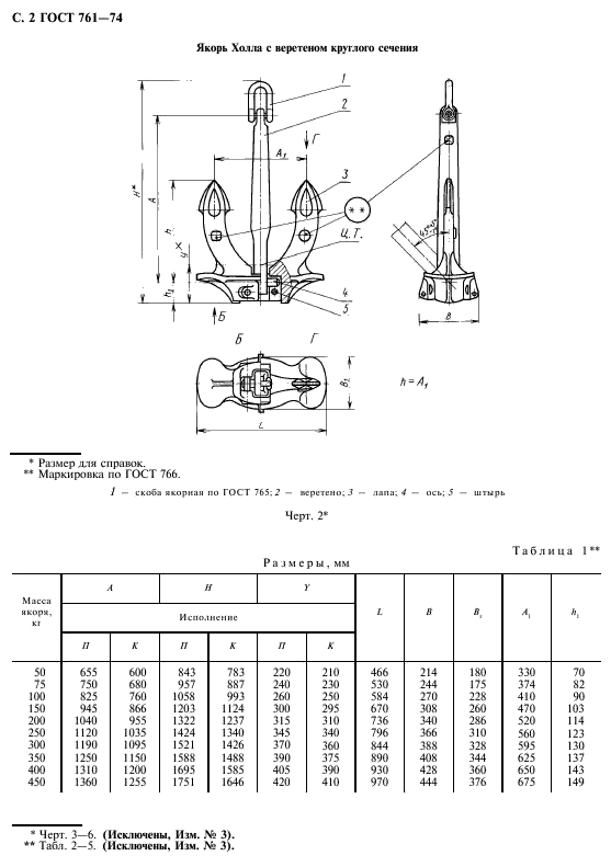 ГОСТ 761-74