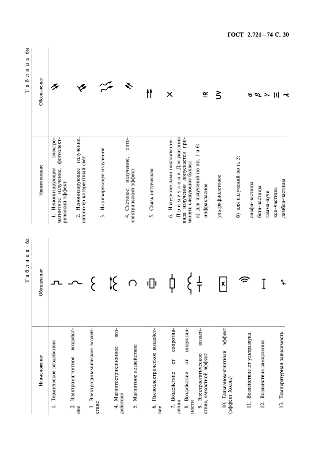 ГОСТ 2.721-74