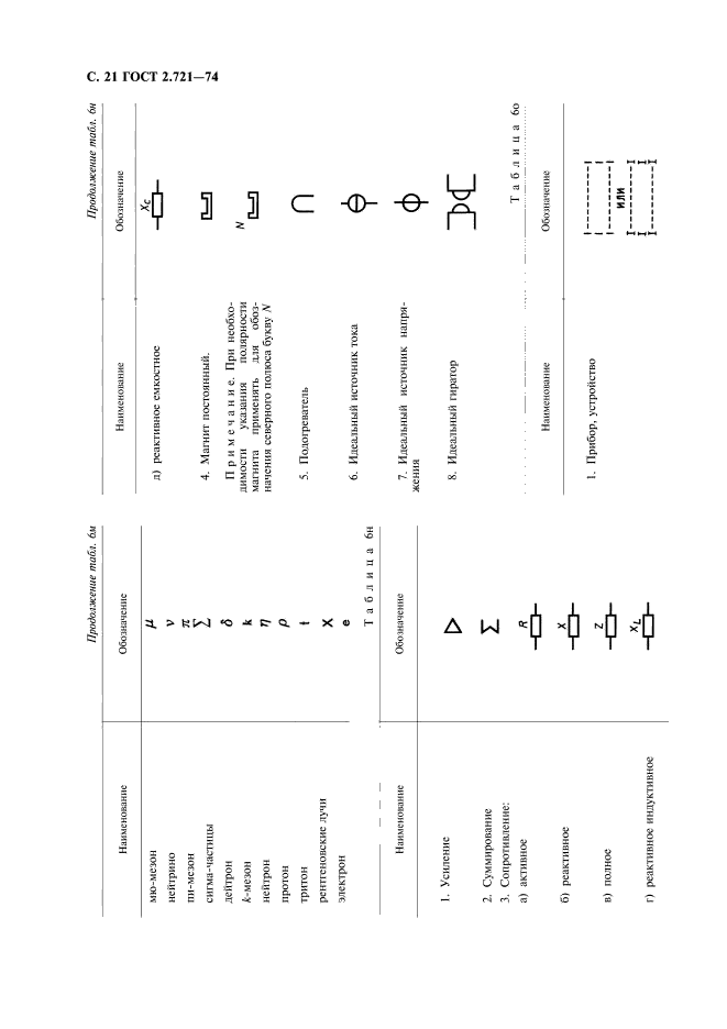 ГОСТ 2.721-74