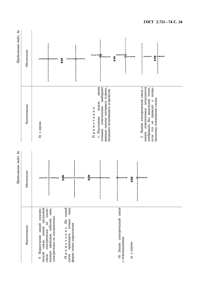 ГОСТ 2.721-74