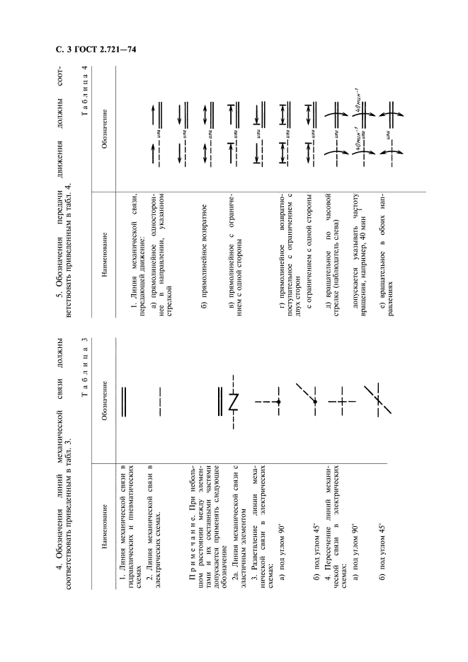 ГОСТ 2.721-74