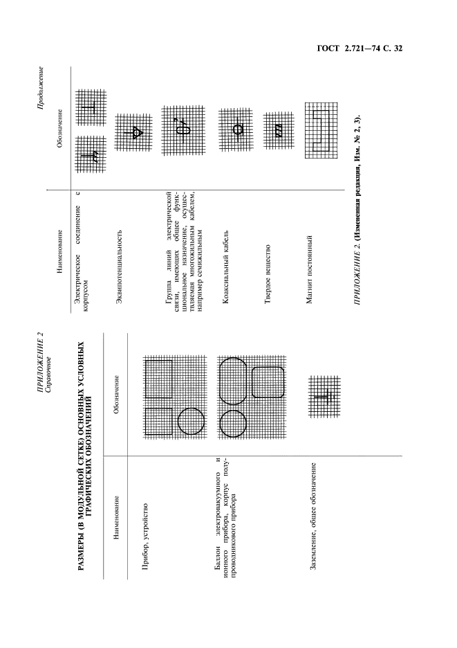 ГОСТ 2.721-74