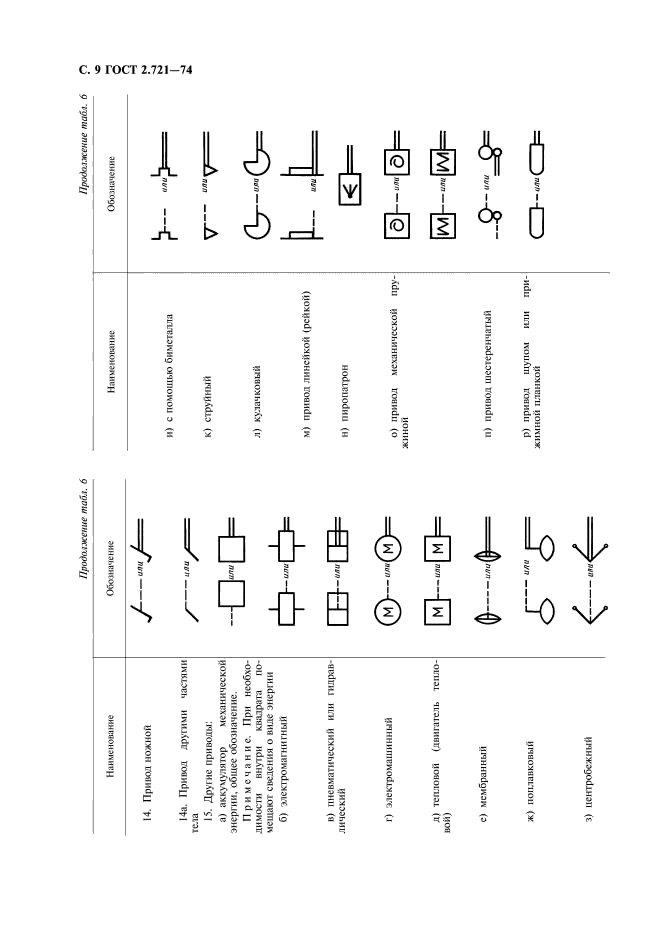 ГОСТ 2.721-74