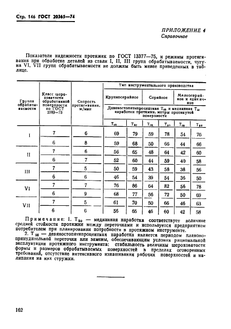 ГОСТ 20365-74