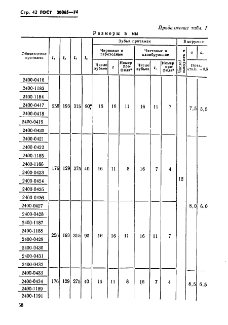 ГОСТ 20365-74