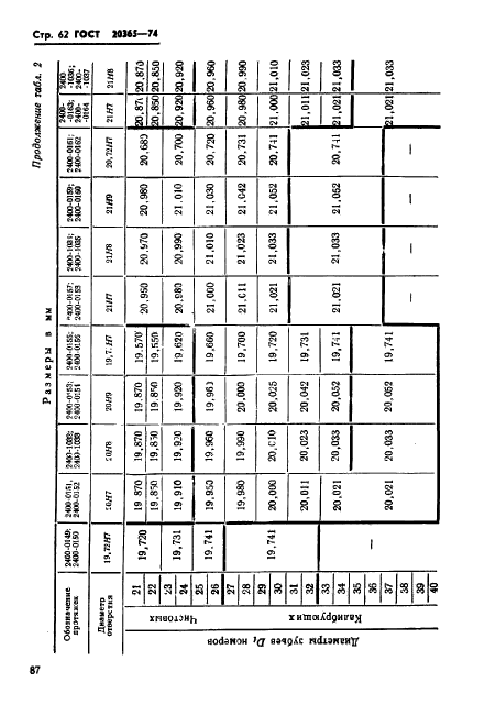 ГОСТ 20365-74
