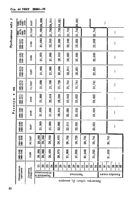 ГОСТ 20365-74