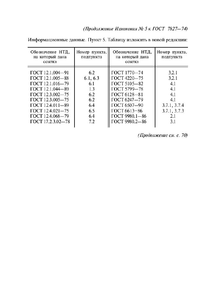 ГОСТ 7827-74