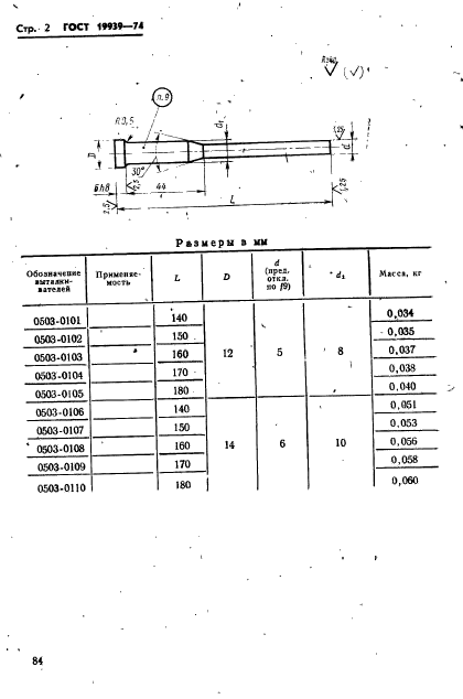 ГОСТ 19939-74