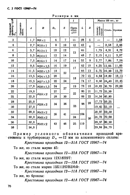 ГОСТ 13967-74