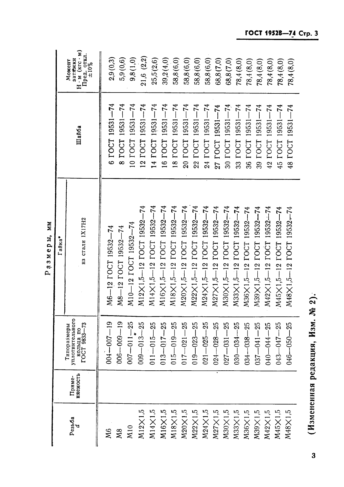 ГОСТ 19528-74