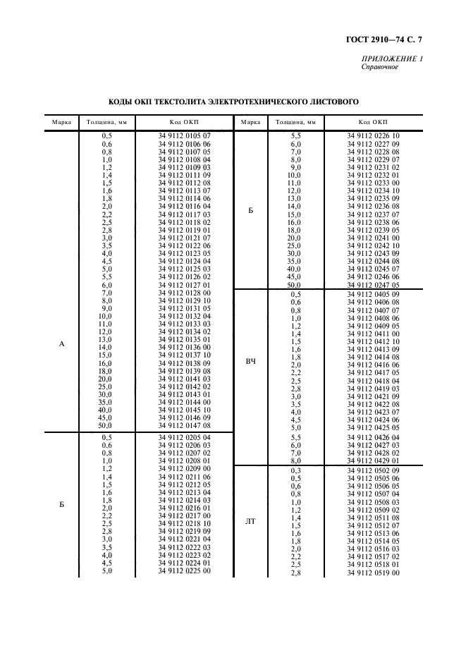 ГОСТ 2910-74