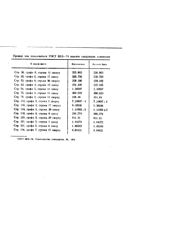 ГОСТ 5212-74