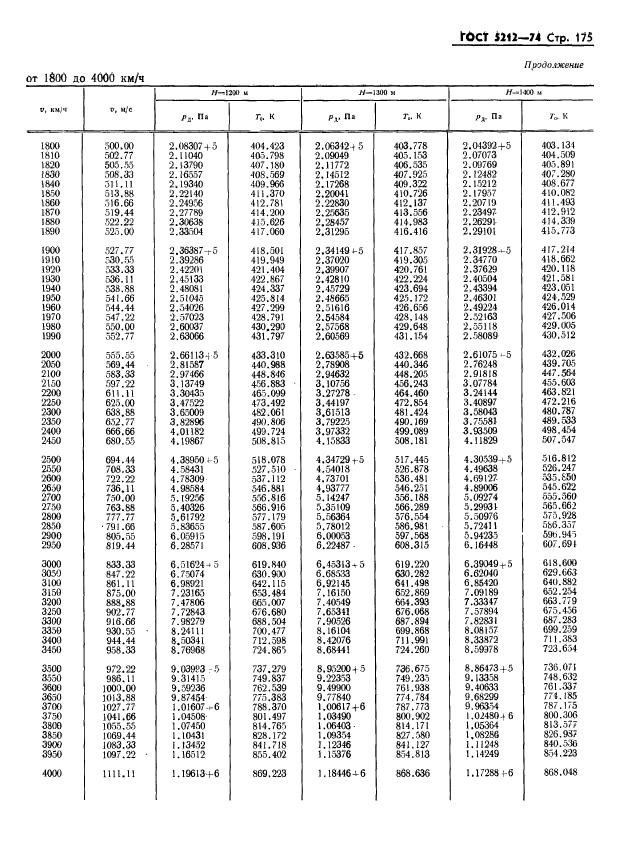 ГОСТ 5212-74