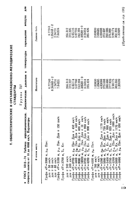 ГОСТ 5212-74