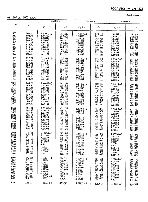 ГОСТ 5212-74