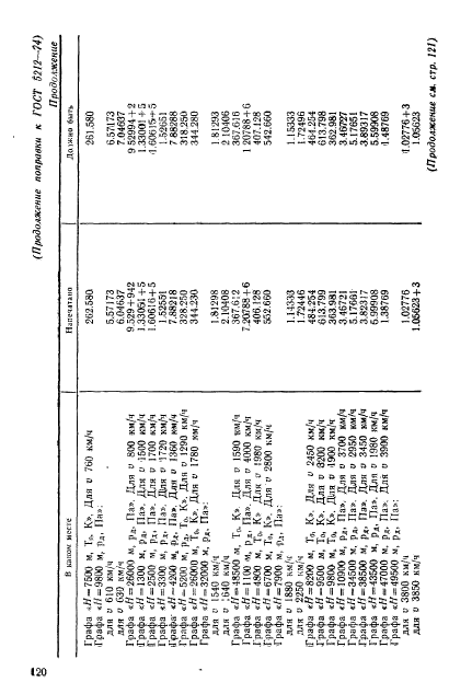 ГОСТ 5212-74