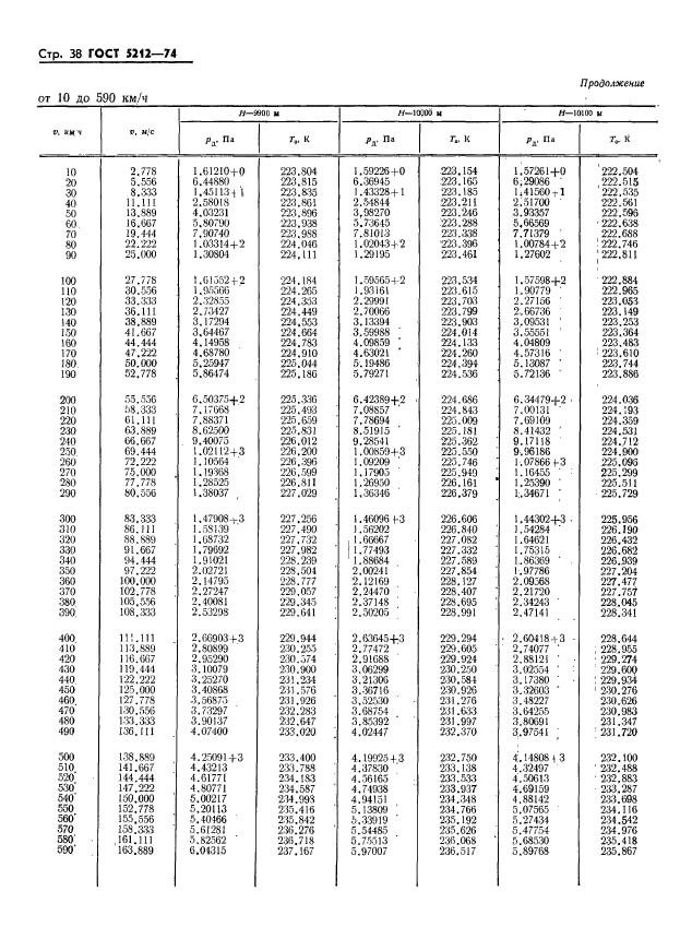 ГОСТ 5212-74