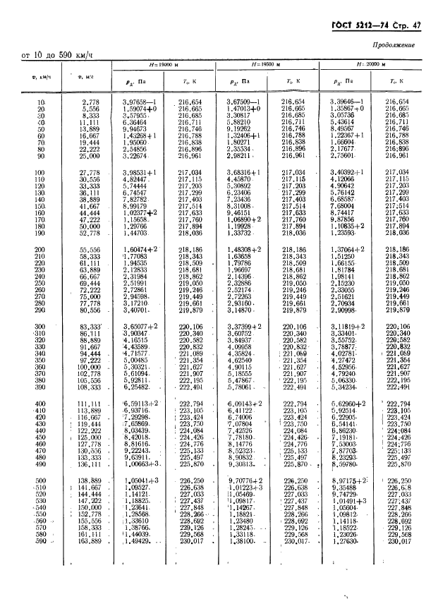 ГОСТ 5212-74