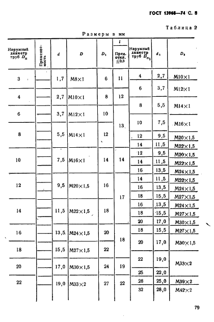 ГОСТ 13968-74