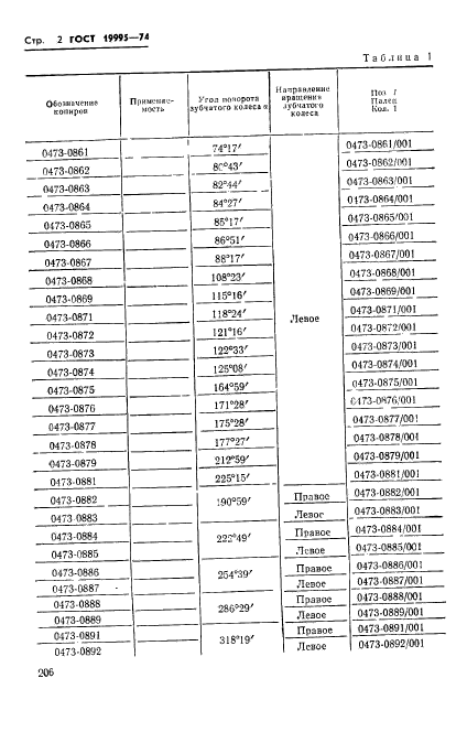 ГОСТ 19995-74