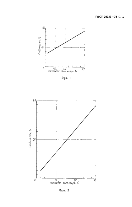 ГОСТ 20242-74