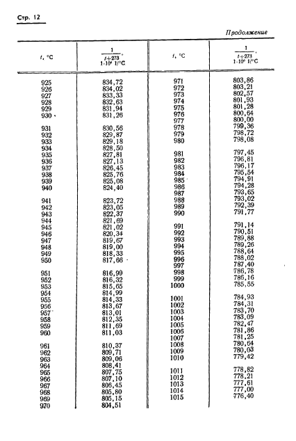 ГОСТ 8.130-74