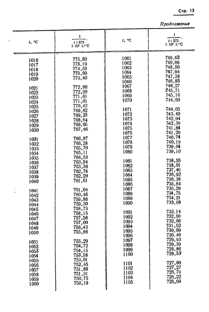 ГОСТ 8.130-74