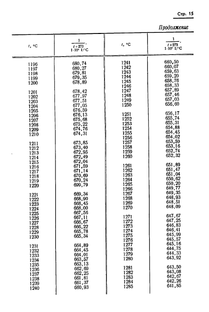 ГОСТ 8.130-74