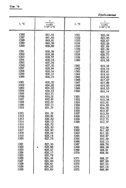 ГОСТ 8.130-74