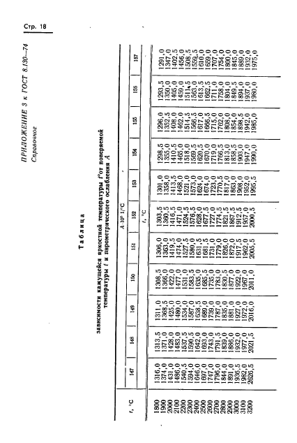 ГОСТ 8.130-74