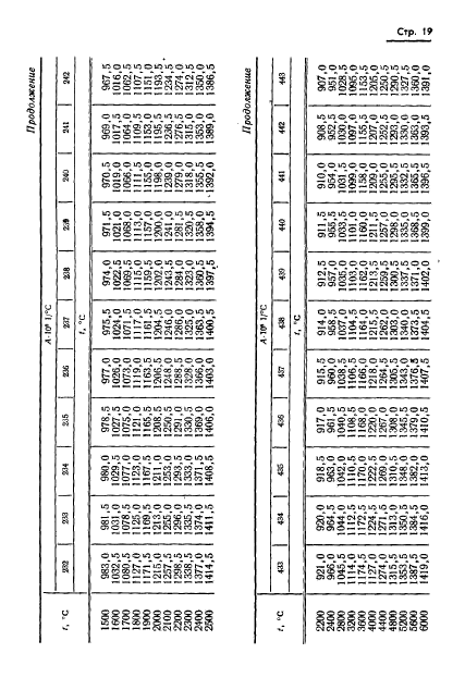 ГОСТ 8.130-74