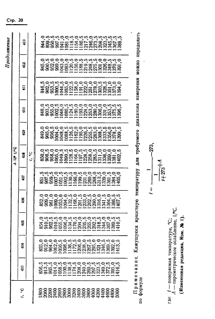 ГОСТ 8.130-74