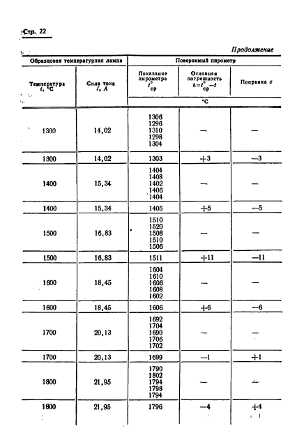 ГОСТ 8.130-74