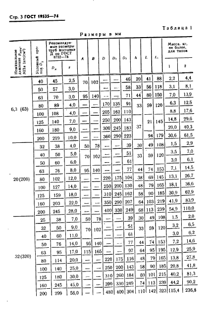 ГОСТ 19535-74