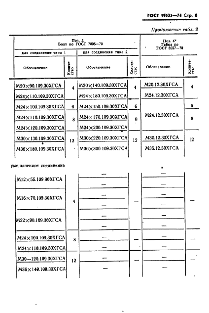 ГОСТ 19535-74