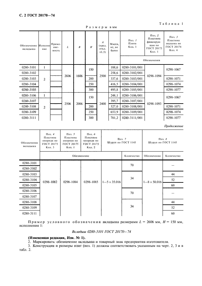 ГОСТ 20170-74