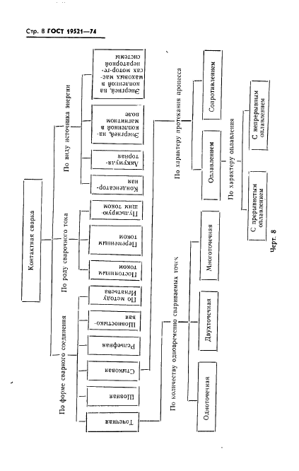 ГОСТ 19521-74