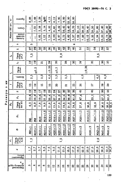 ГОСТ 20195-74