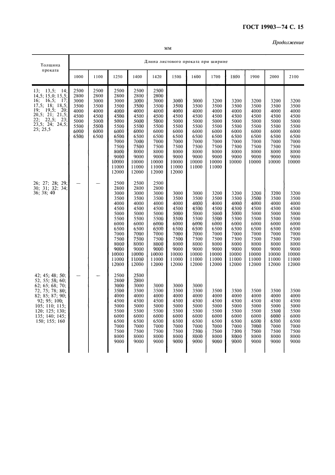 ГОСТ 19903-74